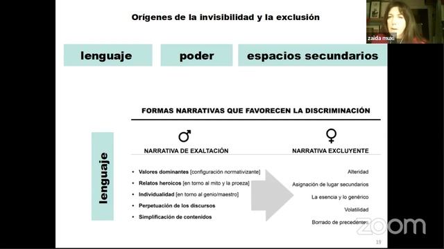 Diplomado en Diseño de Vienda Contemporánea | Laboratorio ViCoCo Siglo XXI смотреть онлайн