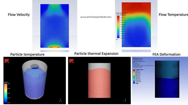 Unleashing the Full Power of Multi-Physics Simulation with Rocky Dem and Ansys Software 2 way coupl смотреть онлайн