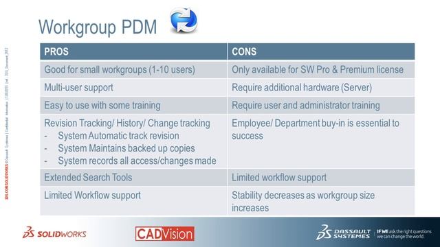 CADVision Webinar: 20150129 Data Management 101 for Systems Admins смотреть онлайн