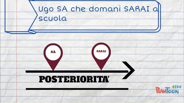 Concordanza tempi -indicativo смотреть онлайн