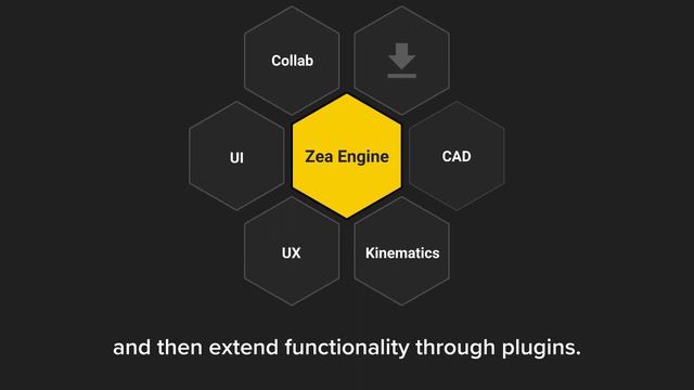 3D In Your Web App = Zea Engine + Plugins