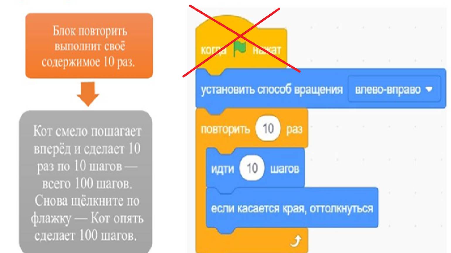 скретч но без самого нужного блока!
КОГДА ФЛАЖОК НАЖАТ!!! смотреть онлайн