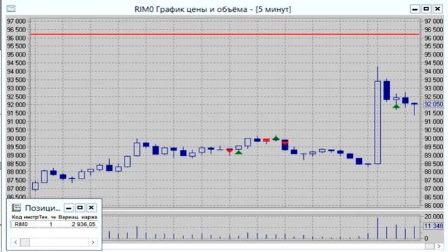 Видео торговли 20 марта смотреть онлайн