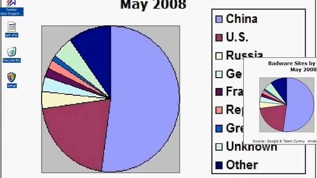 Part Two Twister Antivirus vs Zero Day Malware смотреть онлайн