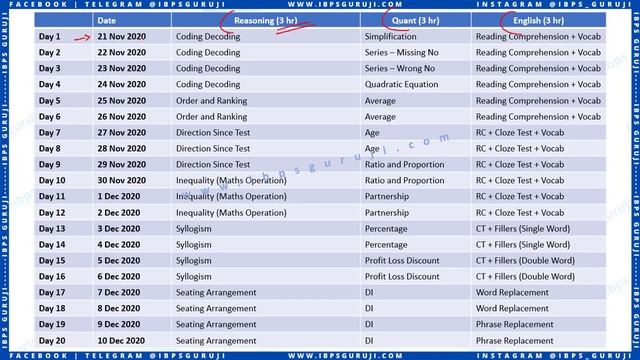 Best Study Plan for SBI PO 2020 | Best Study Plan to Crack SBI PO 2020 Preliminary Exam смотреть онлайн