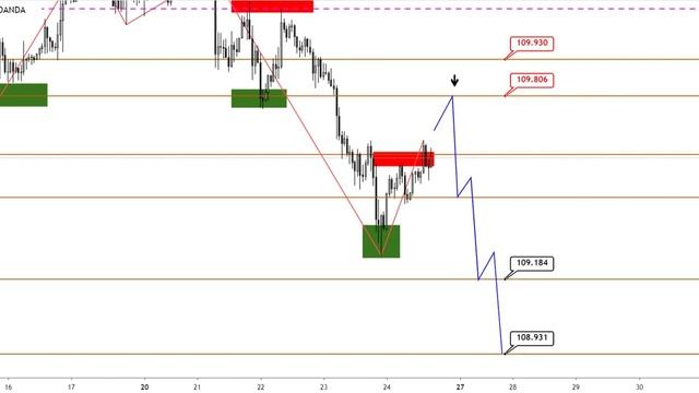 Технический анализ EURUSD, GBPUSD, USDJPY, USDCAD, AUDUSD от (24.01.2020) смотреть онлайн