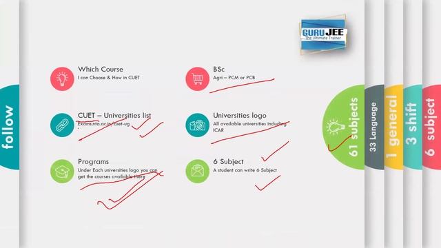 GURUJEE - CUET ICAR - 2024 Opportunities and Pattern смотреть онлайн