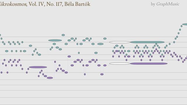 Bourrée, Mikrokosmos, Vol. IV, No. 117, Béla Bartók смотреть онлайн