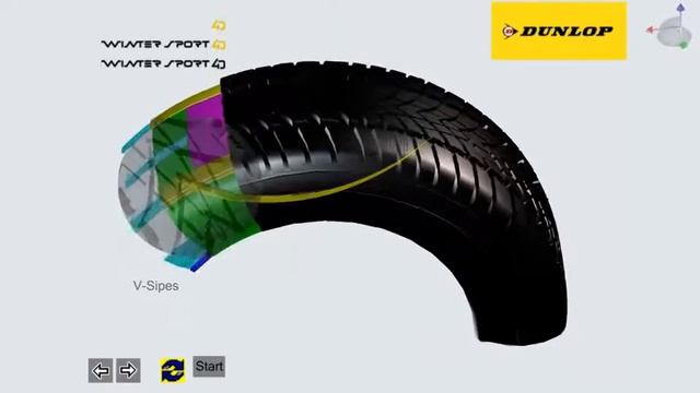Dunlop SP Winter Sport 4D präsentiert mit dem CATIA Composer смотреть онлайн