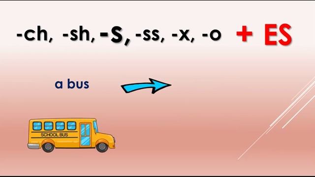Множественное число существительных в английском . смотреть онлайн