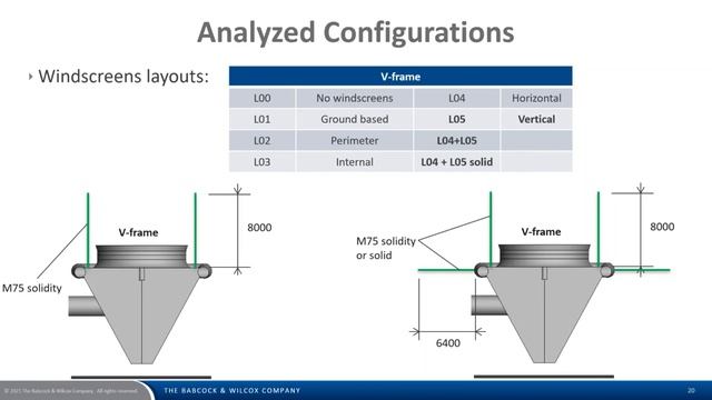 ACC Users Group Design & Performance Part 2 смотреть онлайн