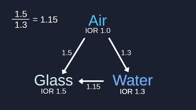 The explanation of Lightrefraction смотреть онлайн