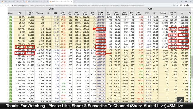 1 JULY | NIFTY & BANKNIFTY | OPTION CHAIN ANALYSIS | Put Writer बैकफुट पे ? #SMLive смотреть онлайн