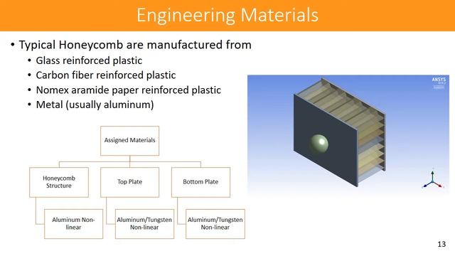 Impact Testing on Honeycomb Structure in Ansys смотреть онлайн
