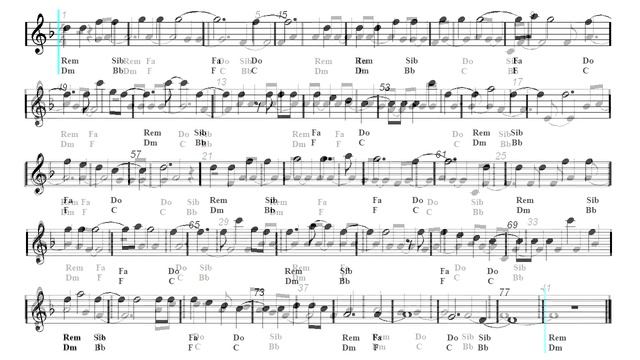 Guaracha - Salsa - Latin Remix - Adele - Hello (Sheet music - Guitar chords) смотреть онлайн
