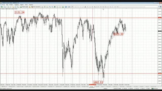 [On-Line] Анализ Рынка и Рекомендации по Торговле с 16 по 20 мая 2016г. смотреть онлайн