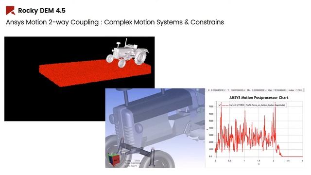 [태성에스엔이] 입자거동해석 솔루션 Rocky DEM과 Ansys Motion Coupling 사례 - 트랙터 서스펜션 거동 및 하중 평가 사례 смотреть онлайн