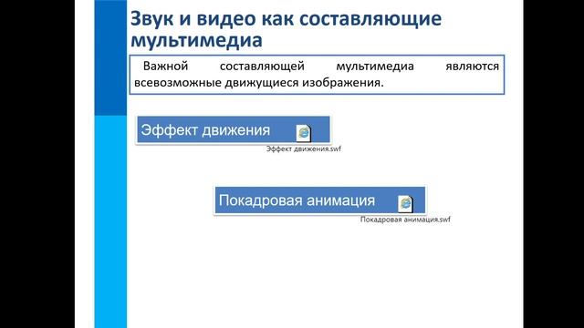 7 класс Урок по теме "Технология мультимедиа" смотреть онлайн