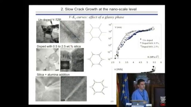 Module 4-Characterization & Behaviour of Nanocomposites: Slow Crack Growth Behaviour смотреть онлайн