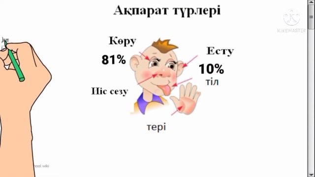Біздің айналамыздағы ақпарат 5- сынып инфарматика смотреть онлайн