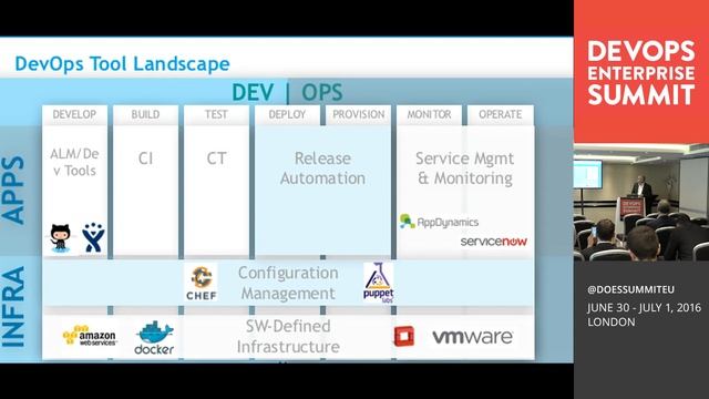 The Yin and Yang of DevOps Transformation - Electric Cloud смотреть онлайн