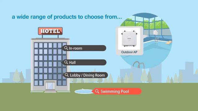 ZyXEL Hospitality Solution смотреть онлайн