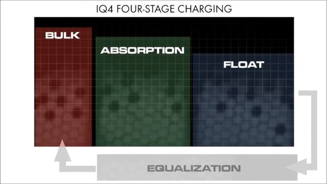 Multi-Stage Battery Charging with the IOTA IQ4 Smart Controller смотреть онлайн