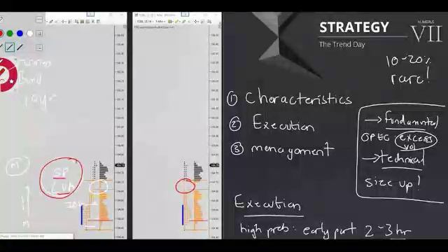 221. MODULE 3 - THE SPECIALIST PART 11-7 Strategy 7 Characteristics смотреть онлайн