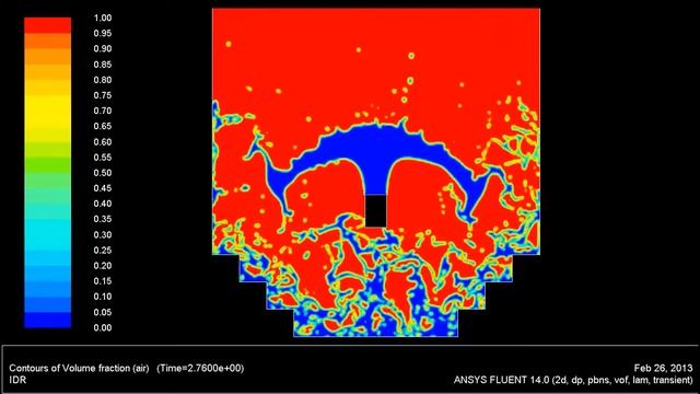 CFD ANSYS FLUENT VOF: Fountain in pool смотреть онлайн