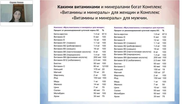 Мультивитамины и минералы для здоровья смотреть онлайн