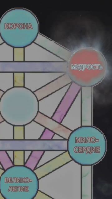 КАК ДУША ИЩЕТ ТЕЛО ДЛЯ ВОПЛОЩЕНИЯ #сверхсознание смотреть онлайн