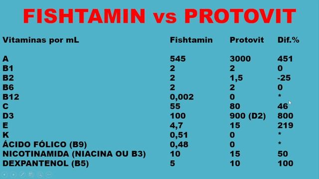 MOTERATAMIN - A MELHOR E MAIS BARATA VITAMINA PARA PEIXES смотреть онлайн