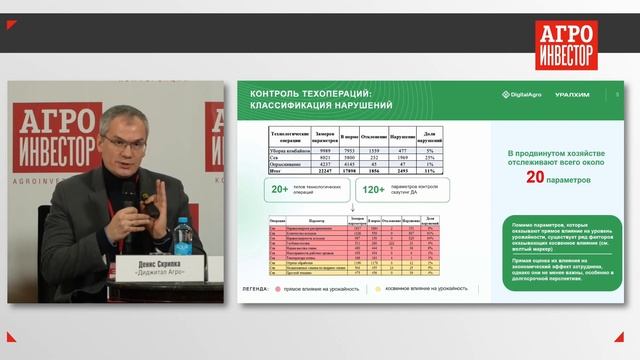 Сколько денег можно не терять в поле: статистика сезона 2023 | Денис Скрипка, Digital Agro смотреть онлайн
