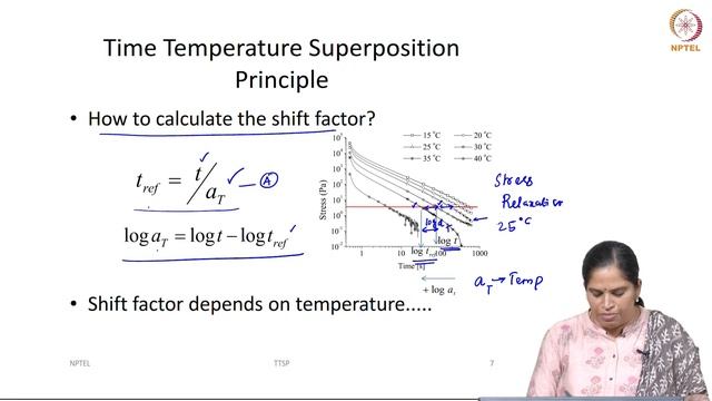 Time temperature superposition principle – Part 1 смотреть онлайн