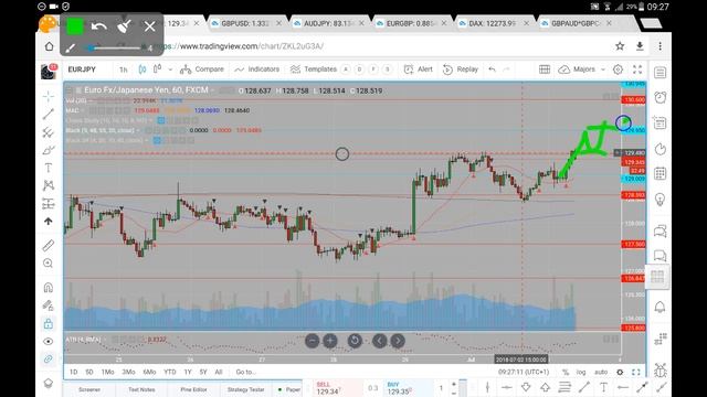EURJPY 03 07 18 July 3rd (commentary, not advice) смотреть онлайн