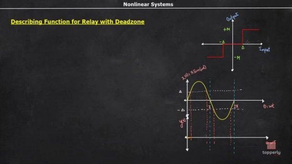 Describing Functions of Typical Nonlinearities _ Part I _ Nonlinear Control Systems