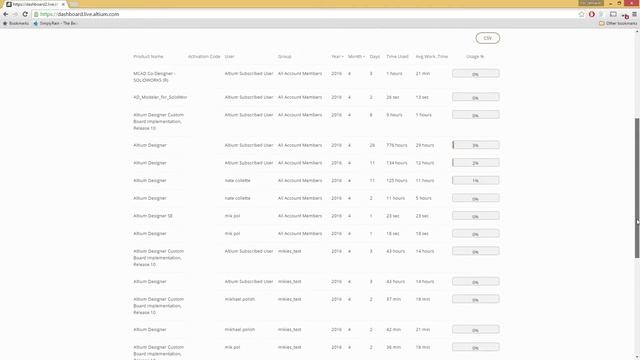 Feature Video - Altium Designer 16.1 - Real-Time License Reporting смотреть онлайн