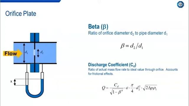 TÜV SÜD Webinar with Terri Leonard: Introduction to Flow Measurement смотреть онлайн