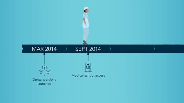 SCRIPT eLearning: Ten years of improving medicines safety смотреть онлайн