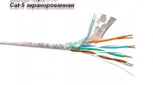 Витая пара | UTP | FTP | Экранированная витая пара | Неэкранированная витая пара | 1 часть