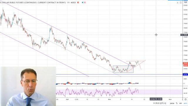 19 06 20 Технический анализ инструментов Мосбиржи смотреть онлайн