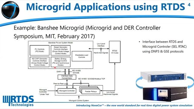 Webinar: De-risking Microgrids with Real-Time Simulation and HIL Testing смотреть онлайн