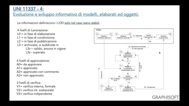 il BIM in Italia: ARCHICAD e la norma UNI 11337 смотреть онлайн
