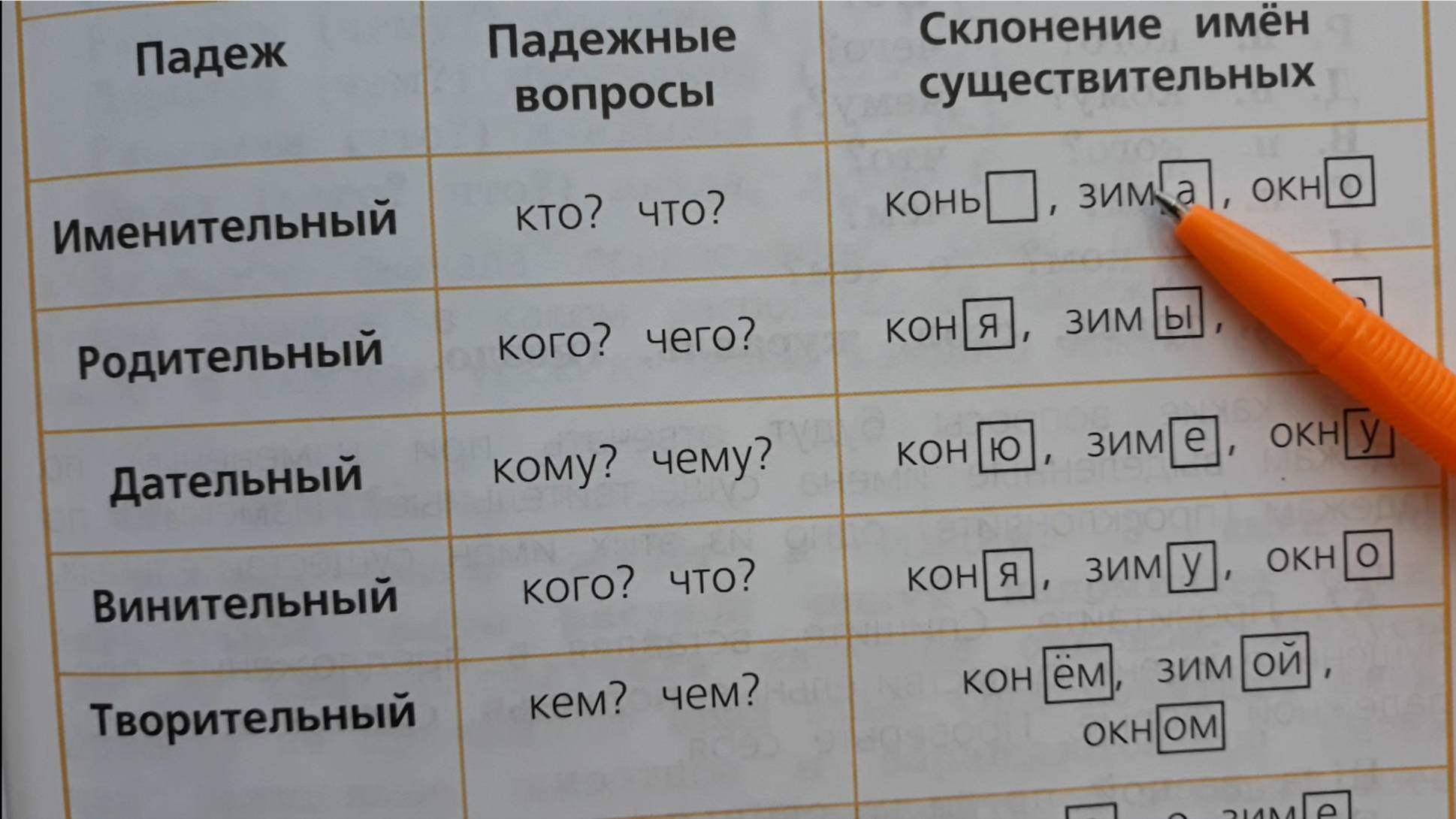 Русский язык 3 класс, 2 часть. Склонение по падежам словосочетания со словом КНИГА смотреть онлайн