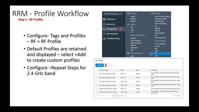 Cisco Catalyst 9800 Radio Resource Management смотреть онлайн