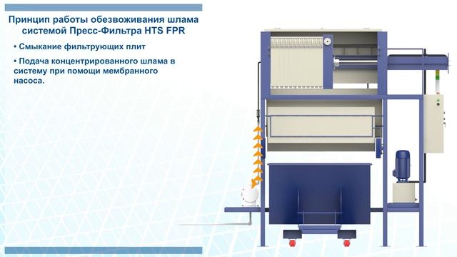 Видео_FPR_принцип_работы_v1.1 смотреть онлайн