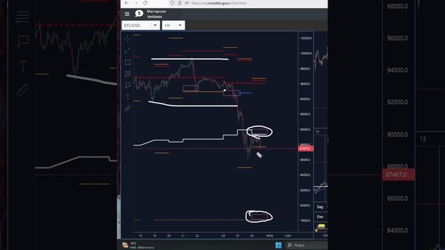 BTC - Биткоин сигналы прогнозы биржевых индикаторов смотреть онлайн