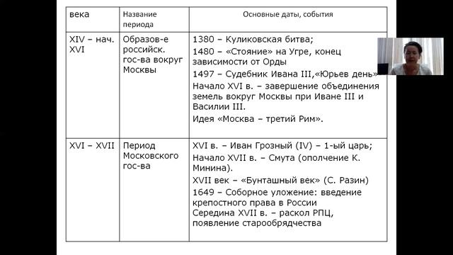 Консультация по истории смотреть онлайн
