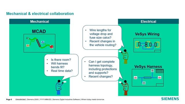 Wire harness: How Siemens helps student competition teams смотреть онлайн