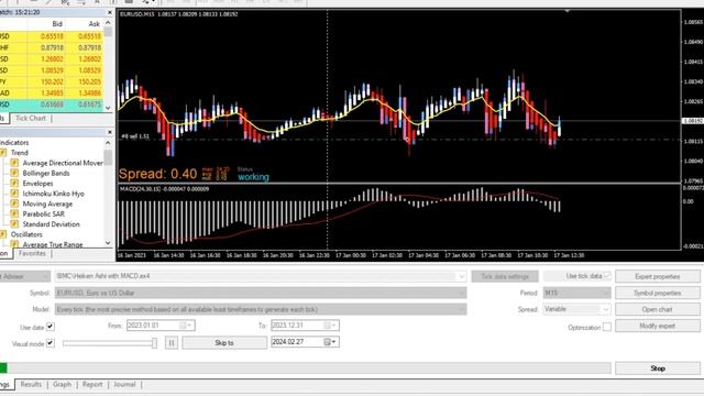 EA Robot - Heiken Ashi with MACD by fxDreema смотреть онлайн